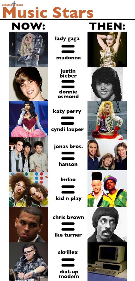 MUSIC-STARS-THEN-AND-NOW